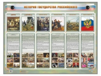 Интерактивный электрифицированный стенд "История государства Российского" - «globural.ru» - Апрелевка