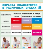 Стенд "Окраска индикаторов в различных средах" - «globural.ru» - Апрелевка