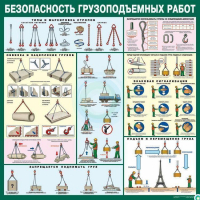 Стенд "Безопасность грузоподъемных работ" - «globural.ru» - Апрелевка