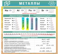 Стенд "Металлы" - «globural.ru» - Апрелевка