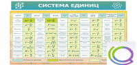 Стенд "Система единиц" - «globural.ru» - Апрелевка