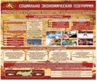 Стенд "Социально-экономическая география. Отраслевая структура хозяйства" - «globural.ru» - Апрелевка