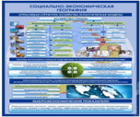 Стенд "Физическая география. Отраслевая структура" - «globural.ru» - Апрелевка