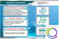 Стенд "Модели данных" - «globural.ru» - Апрелевка