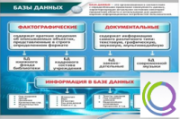 Стенд "Базы данных" - «globural.ru» - Апрелевка