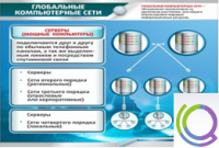 Стенд "Глобальные компьютерные сети" - «globural.ru» - Апрелевка