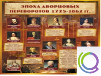 Стенд "Эпоха дворцовых переворотов" - «globural.ru» - Апрелевка