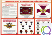 Стенд "Символы МВД и внутренних войск России" - «globural.ru» - Апрелевка