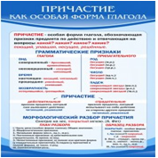Стенд "Причастие как особая форма глагола" - «globural.ru» - Апрелевка