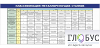 Стенд "Классификация режущих станков" - «globural.ru» - Апрелевка