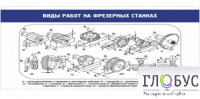 Стенд "Виды работ на фрезерных станках" - «globural.ru» - Апрелевка
