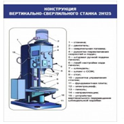 Стенд "Конструкция вертикально-сверлильного станка" - «globural.ru» - Апрелевка