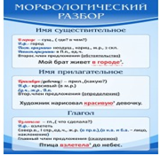 Стенд "Морфологический разбор" - «globural.ru» - Апрелевка