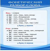 Стенд "Фонетический разбор слова" - «globural.ru» - Апрелевка