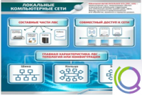 Стенд "Локальные компьютерные сети" - «globural.ru» - Апрелевка