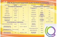 Стенд "Международная система единиц" - «globural.ru» - Апрелевка