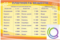 Стенд "Плотность веществ" - «globural.ru» - Апрелевка
