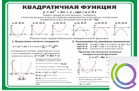 Стенд "Квадратичная функция" - «globural.ru» - Апрелевка