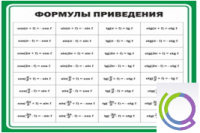 Стенд "Формулы приведения" - «globural.ru» - Апрелевка