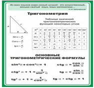 Стенд "Тригонометрия" (вариант 2) - «globural.ru» - Апрелевка