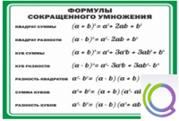 Стенд "Формулы сокращенного умножения" (вариант 2) - «globural.ru» - Апрелевка