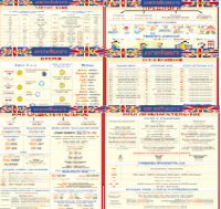 Комплект таблиц Грамматика английского языка (10 листов). 1000*1400 винил - «globural.ru» - Апрелевка