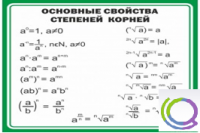 Стенд "Основные свойства степеней корней" - «globural.ru» - Апрелевка