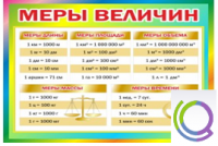 Стенд "Меры величин" - «globural.ru» - Апрелевка