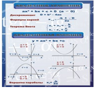 Стенд «Квадратное уравнение» (вариант 2) - «globural.ru» - Апрелевка