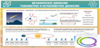 Стенд "Механическое движение" - «globural.ru» - Апрелевка