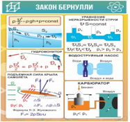 Стенд "Закон Бернулли" - «globural.ru» - Апрелевка