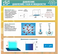 Стенд "Давление газа и жидкости" - «globural.ru» - Апрелевка