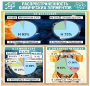 Стенд "Распространенность химических элементов" - «globural.ru» - Апрелевка