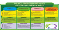Стенд "Таблица употребления времен глагола в английском языке" - «globural.ru» - Апрелевка