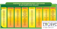 Стенд "Таблица неправильных глаголов в английском языке" - «globural.ru» - Апрелевка