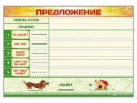 Магнитно-маркерный плакат "Предложение" с набором магнитных карточек + методические рекомендации - «globural.ru» - Апрелевка