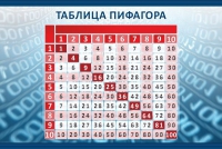 Стенд "Таблица Пифагора" - «globural.ru» - Апрелевка