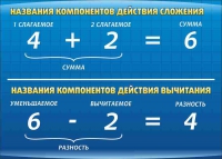 Стенд "Компоненты сложения и вычитания" (вариант 1) - «globural.ru» - Апрелевка