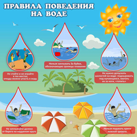 Стенд "Правила поведения на воде" - «globural.ru» - Апрелевка