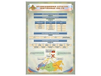 Стенд "Структура вооруженных сил РФ" (вариант 2) - «globural.ru» - Апрелевка