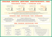 Таблица Опасные факторы действия электрического тока 1000*1400 винил - «globural.ru» - Апрелевка