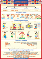 Таблица Грамматика английского языка. Предлоги 1000*1400 винил - «globural.ru» - Апрелевка
