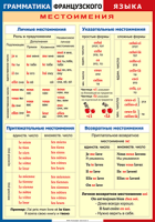 Таблица Грамматика французского языка. Местоимения 1000*1400 винил	 - «globural.ru» - Апрелевка