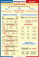 Таблица Грамматика французского языка. Наречия 1000*1400 винил	 - «globural.ru» - Апрелевка