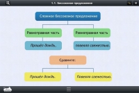Интерактивные курсы. Русский язык 5 класс. Базовый - «globural.ru» - Апрелевка