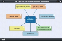 Интерактивные курсы. Русский язык 9 класс. Базовый - «globural.ru» - Апрелевка