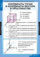 Математика Геометрия 11 класс (комплект таблиц) - «globural.ru» - Апрелевка