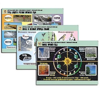 Комплект таблиц для  начальной школы "Окружающий мир. Изменения в живой и неживой природе" - «globural.ru» - Апрелевка