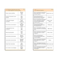 Комплект карточек (10) "Обучающий калейдоскоп. Разбор слова и предложения" - «globural.ru» - Апрелевка