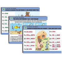 Комплект таблиц для начальной школы "Русский язык. Местоимение" - «globural.ru» - Апрелевка